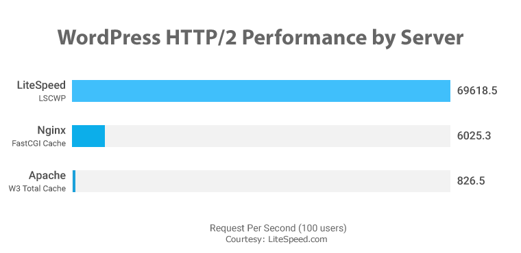 All-in-One WordPress Optimization